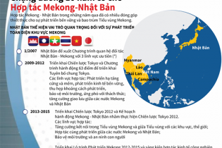 [Infographic] Chặng đường 10 năm cơ chế Hợp tác Mekong - Nhật Bản