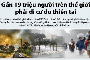 [Infographic] Gần 19 triệu người trên thế giới phải di cư do thiên tai