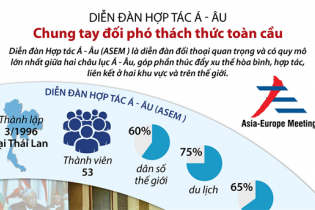 [Infographic] Diễn đàn hợp tác Á - Âu: Chung tay đối phó thách thức toàn cầu