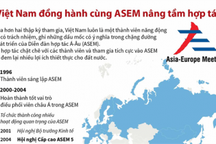 [Infographic] Việt Nam đồng hành cùng ASEM nâng tầm hợp tác