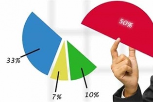 Công ty con của công ty có vốn Nhà nước thực hiện đầu tư, nguồn vốn xác định ra sao?