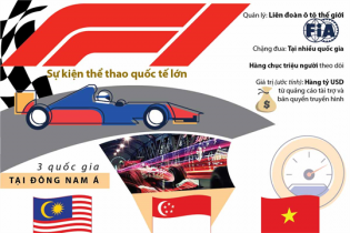 [Infographic] Tìm hiểu về F1