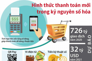 [Infographic] Hình thức thanh toán mới trong kỷ nguyên số hóa