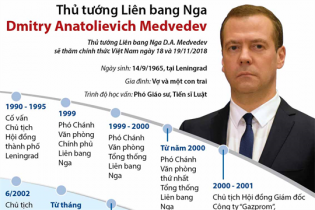 [Infographic] Thủ tướng Liên bang Nga Dmitry Anatolievich Medvedev