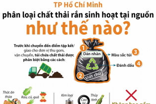 [Infographic] Phân loại chất thải rắn sinh hoạt tại nguồn