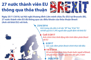 [Infographic] 27 nước thành viên EU thông qua thỏa thuận Brexit