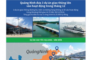 [Infographic] Quảng Ninh đưa 3 dự án giao thông lớn vào hoạt động trong tháng 12