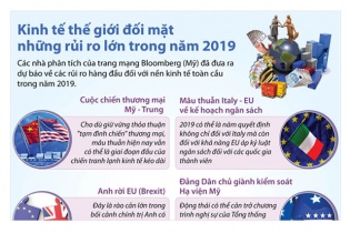 [Infographic] Năm 2019, kinh tế thế giới đối mặt những rủi ro lớn