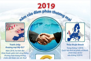 [Infographic] 2019 - năm của đàm phán thương mại