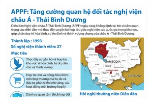 [Infographic] APPF: Tăng cường quan hệ đối tác nghị viện châu Á - Thái Bình Dương