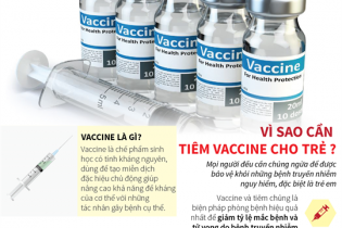 [Infographic] Vì sao cần tiêm vaccine cho trẻ?