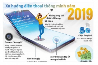 [Infographic] Xu hướng "tiến hóa" của điện thoại thông minh - smartphone năm 2019