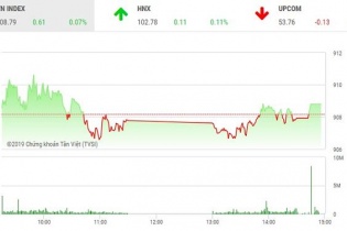 Phiên 24/1: Ảm đạm như cảnh chợ chiều