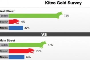 Dự báo giá vàng tuần tới: Tâm lý lạc quan, kỳ vọng tăng vọt