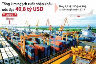 [Infographic] Tổng kim ngạch xuất nhập khẩu tháng 1/2019 ước đạt 40,8 tỷ USD