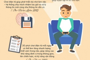 [Infographic] Tư vấn 5 thói quen để trở nên thông minh hơn ngay từ đầu năm mới