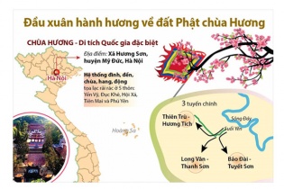 [Infographic] Đầu Xuân hành hương về đất Phật chùa Hương
