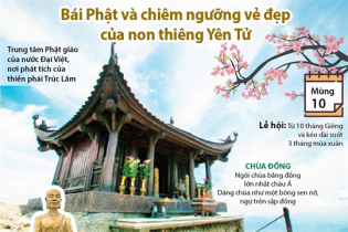 [Infographic] Bái Phật và chiêm ngưỡng vẻ đẹp của non thiêng Yên Tử