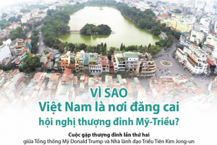 [Infographic] Vì sao Việt Nam là nơi đăng cai hội nghị thượng đỉnh Mỹ - Triều Tiên?