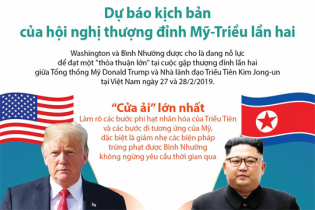 [Infographic] Dự báo kịch bản Hội nghị thượng đỉnh Mỹ - Triều Tiên lần hai