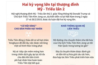 [Infographic] Hai kỳ vọng lớn tại thượng đỉnh Mỹ - Triều Tiên lần 2