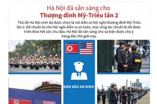 [Infographic] Hà Nội đã sẵn sàng cho Thượng đỉnh Mỹ - Triều Tiên lần 2