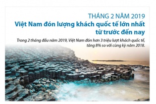 [Infographic] Tháng 2/2019, Việt Nam đón lượng khách quốc tế lớn nhất từ trước đến nay