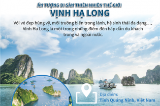 [Infographic] Ấn tượng trước di sản thiên nhiên thế giới Vịnh Hạ Long