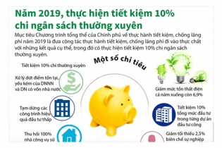 [Infographic] Năm 2019, thực hiện tiết kiệm 10% chi ngân sách thường xuyên