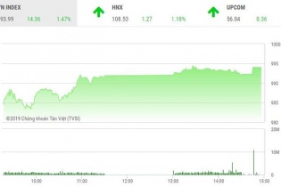 Phiên 4/3: Nhà đầu tư tự tin "xuống tiền"