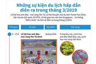 [Infographic] Những sự kiện du lịch hấp dẫn diễn ra trong tháng 3/2019