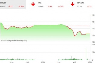 Phiên 19/3: YEG giảm sàn phiên thứ 12 liên tiếp, nhà đầu tư mất kiên nhẫn