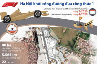 [Infographic] Hà Nội khởi công đường đua phục vụ giải F1 từ năm 2020