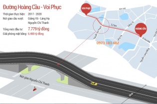 Dự án Vành đai 1 Hoàng Cầu - Voi Phục: Khởi công 2 cầu vượt ngay trong tháng 6/2019