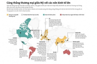 [Infographic] Căng thẳng thương mại giữa Mỹ với các nền kinh tế lớn