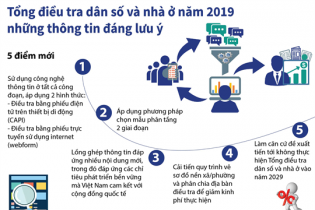 [Infographic] Tổng điều tra dân số và nhà ở năm 2019: Những nội dung đáng lưu ý