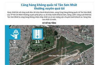 [Infographic] Cảng hàng không quốc tế Tân Sơn Nhất thường xuyên quá tải