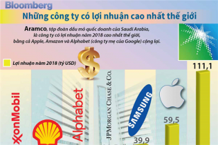 [Infographic] Top 7 công ty có lợi nhuận cao nhất thế giới