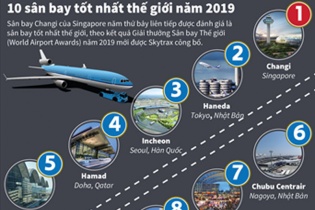 [Infographic] Top 10 sân bay tốt nhất thế giới năm 2019