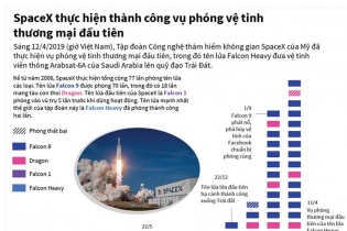 [Infographic] SpaceX thực hiện thành công vụ phóng vệ tinh thương mại đầu tiên