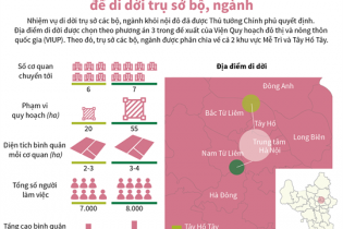 [Infographic] Mễ Trì và Tây Hồ Tây là phương án được chọn để di dời trụ sở bộ, ngành