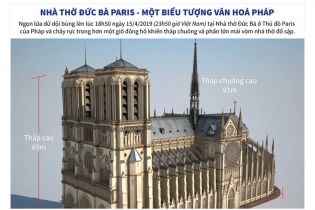 [Infographic] Nhà thờ Đức Bà Paris - một biểu tượng văn hoá của nước Pháp