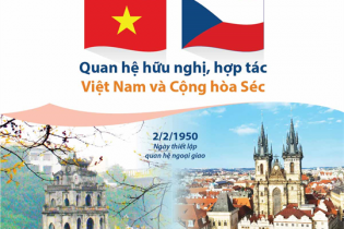 [Infographic] Quan hệ hữu nghị, hợp tác Việt Nam - Cộng hòa Séc
