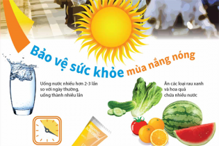 [Infographic] Bảo vệ sức khỏe mùa nắng nóng