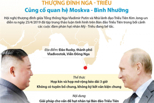 [Infographic] Thượng đỉnh Nga - Triều: Củng cố quan hệ Moskva - Bình Nhưỡng 
