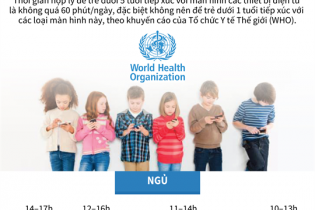 [Infographic] WHO: Thời gian trẻ tiếp xúc thiết bị điện tử không quá 60 phút/ngày