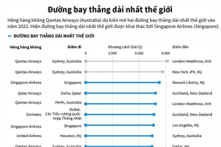 [Infographic] Đường bay thẳng dài nhất thế giới