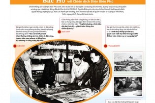 [Infographic] Bác Hồ với Chiến dịch Điện Biên Phủ