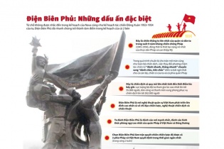 [Infographic] Điện Biên Phủ: Những dấu ấn đặc biệt