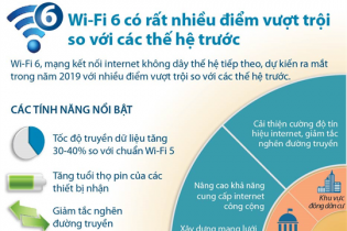 [Infographic] Wi-Fi 6 có nhiều điểm vượt trội so với các thế hệ trước